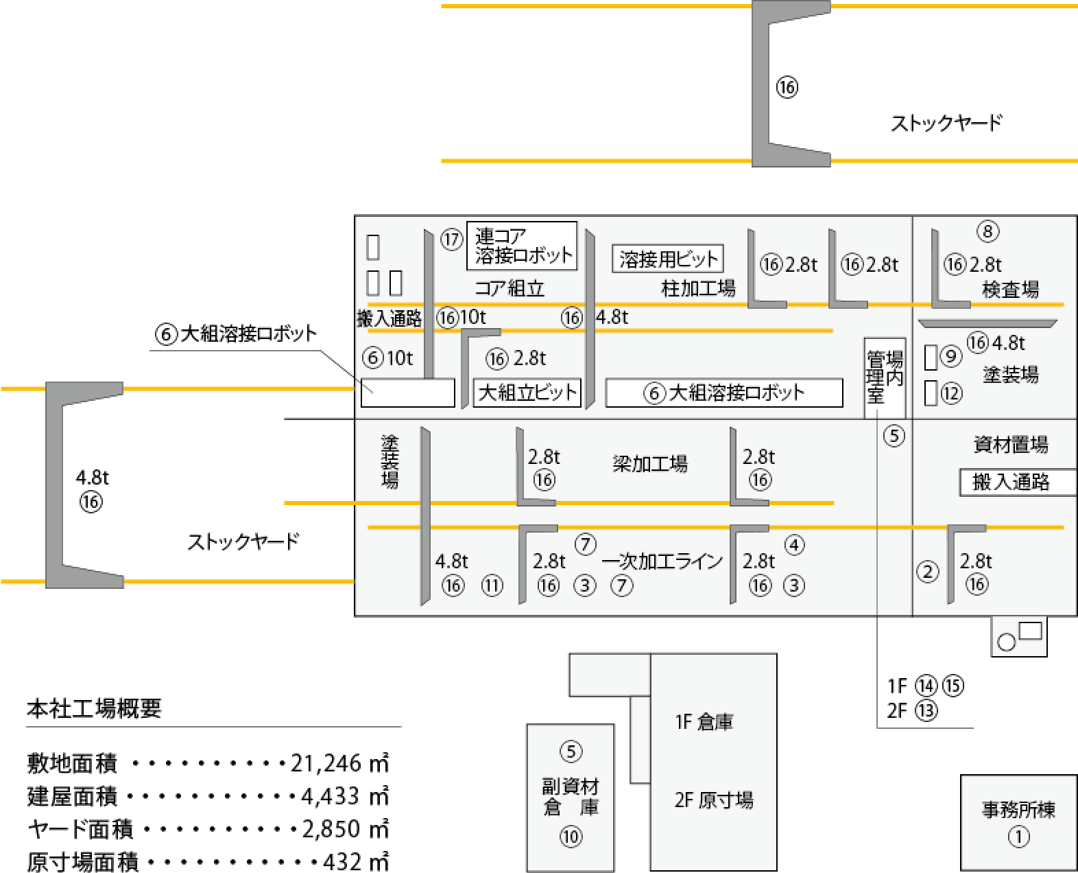 工場配置図